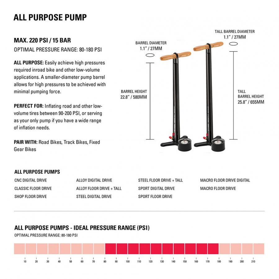 Lezyne Macro Drive Floor Pump (Dual Valve) - Flat Grey - D Byk Store