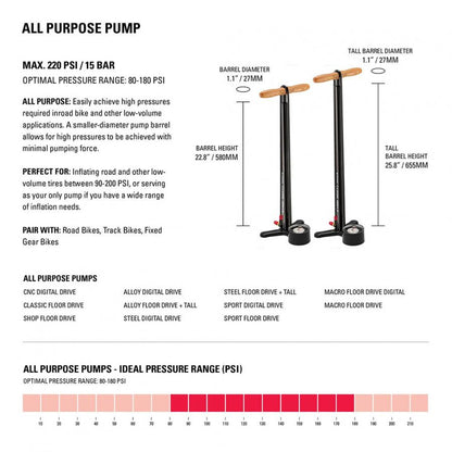 Lezyne Macro Drive Floor Pump (Dual Valve) - Flat Grey - D Byk Store