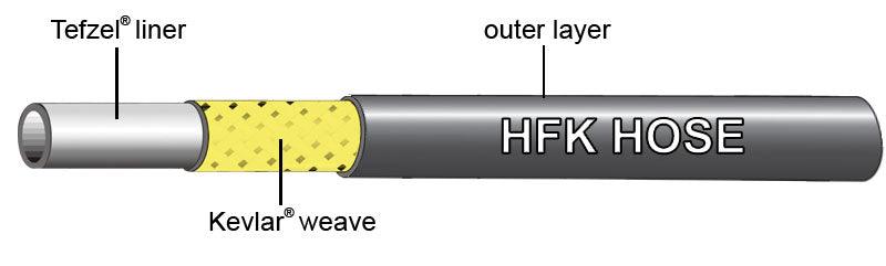 Jagwire Pro Hydraulic Brake Hose Kit 3000mm - Black - D Byk Store