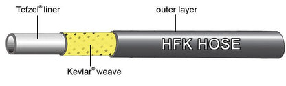 Jagwire Pro Hydraulic Brake Hose Kit 3000mm - Black - D Byk Store