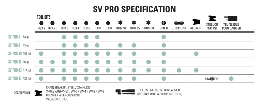 Lezyne SV Pro 13 Multitool (13 Functions) - D Byk Store