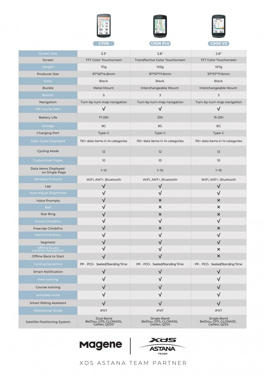 Magene C706 GPS Cycling Computer - D Byk Store