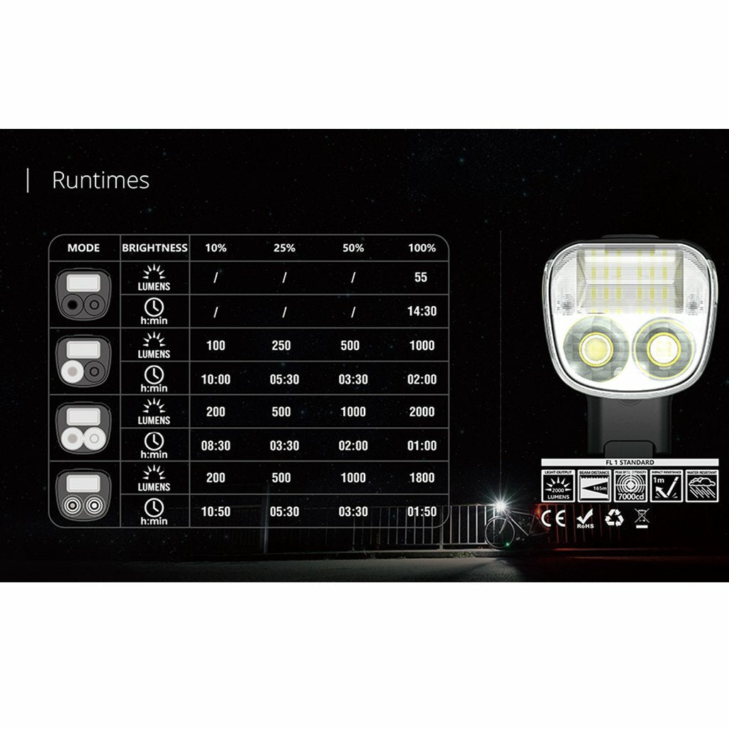 Magicshine Allty 2000 DRL Front Light - D Byk Store