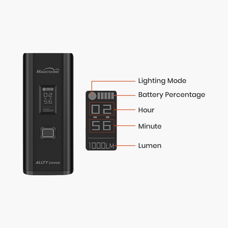 Magicshine ALLTY 2500S Bicycle Light - D Byk Store