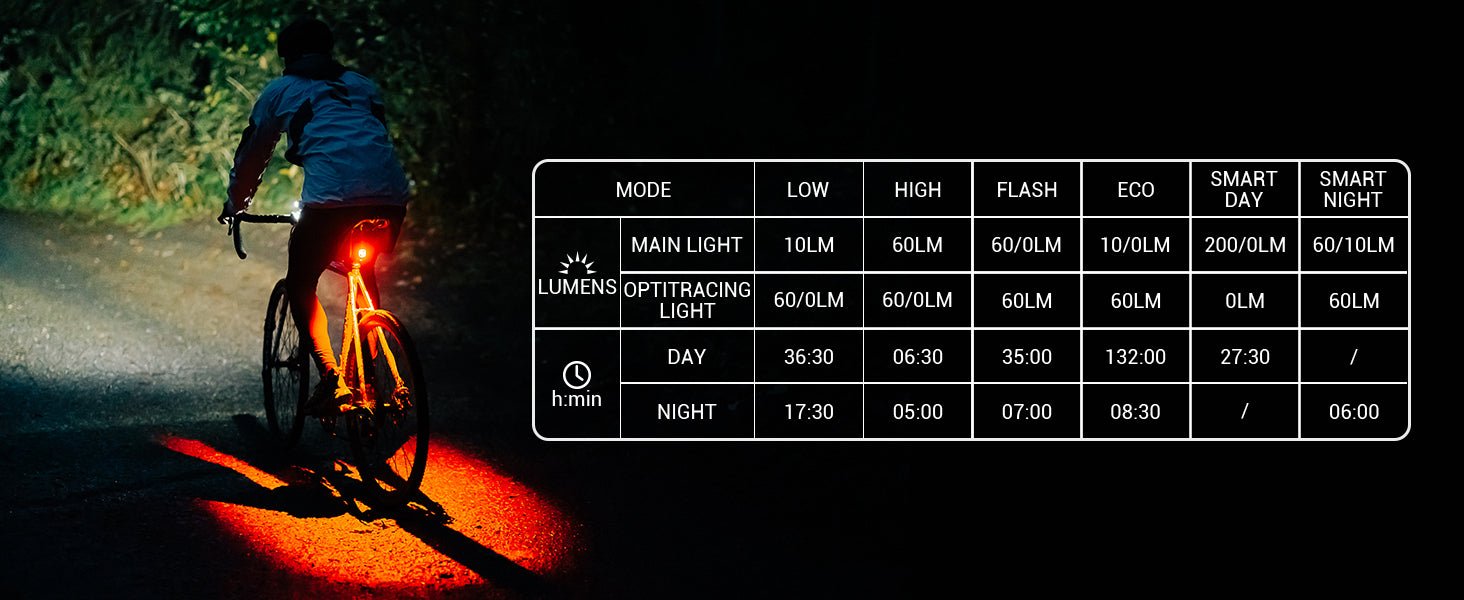 Magicshine Rear Light Seemee 200 Version 3 - D Byk Store