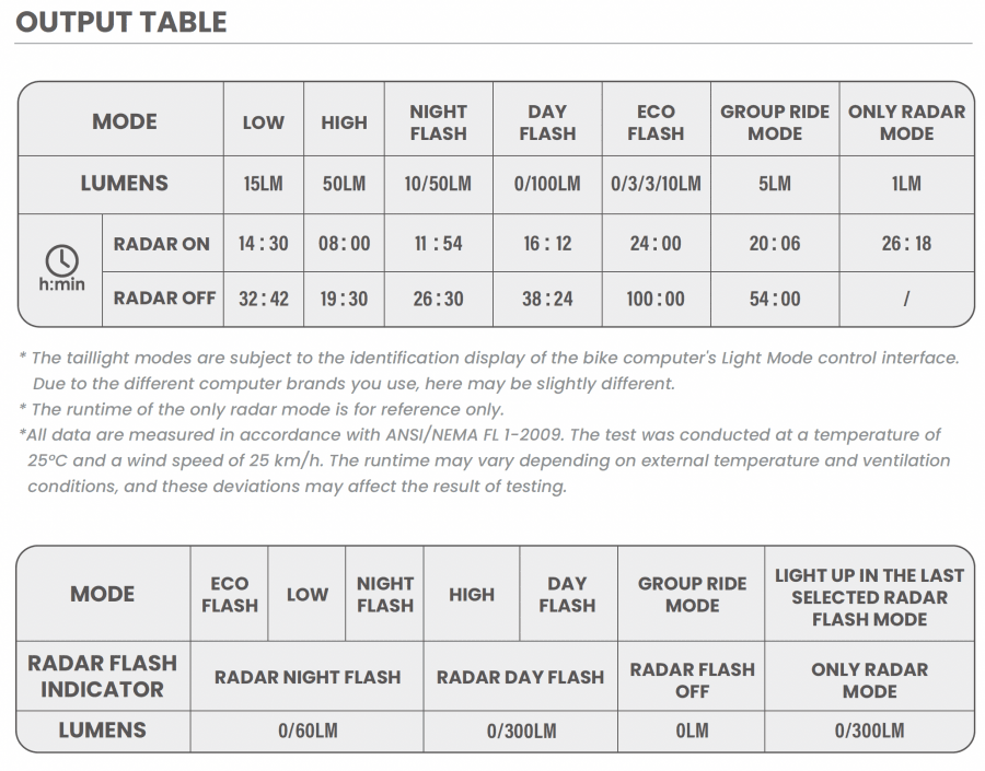Magicshine SEEMEE R300 Radar Rear Light - Black (300 Lumens) - D Byk Store