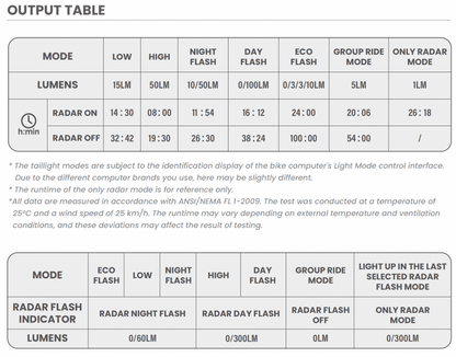 Magicshine SEEMEE R300 Radar Rear Light - Black (300 Lumens) - D Byk Store