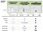 Silca Chain Waxing System - UK Plug - D Byk Store